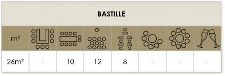 Capacité Bastille