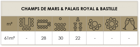 Capacité Champs de Mars, Palais Royal & Bastille