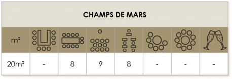Capacité Champs de Mars